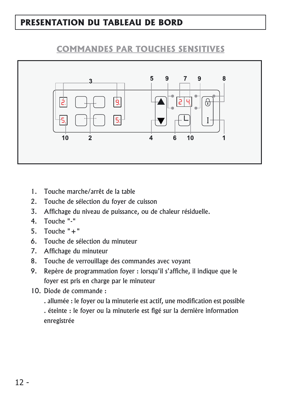 Candy PVI 4100 User Manual | Page 12 / 64