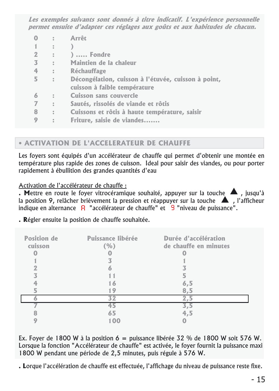 Candy PVI 4100 User Manual | Page 15 / 64