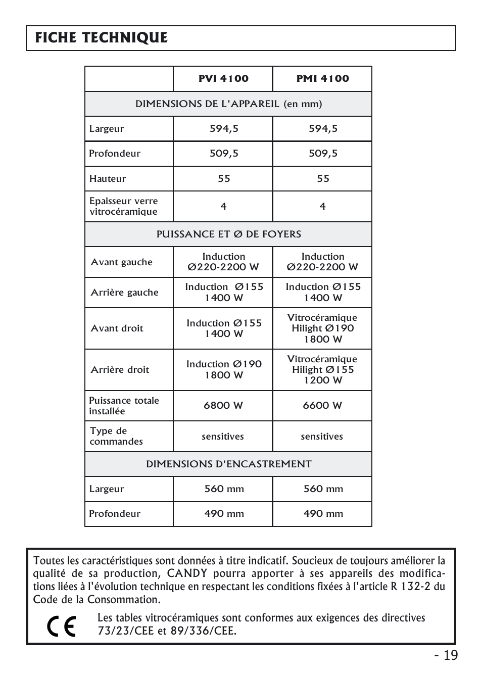 Fiche technique | Candy PVI 4100 User Manual | Page 19 / 64