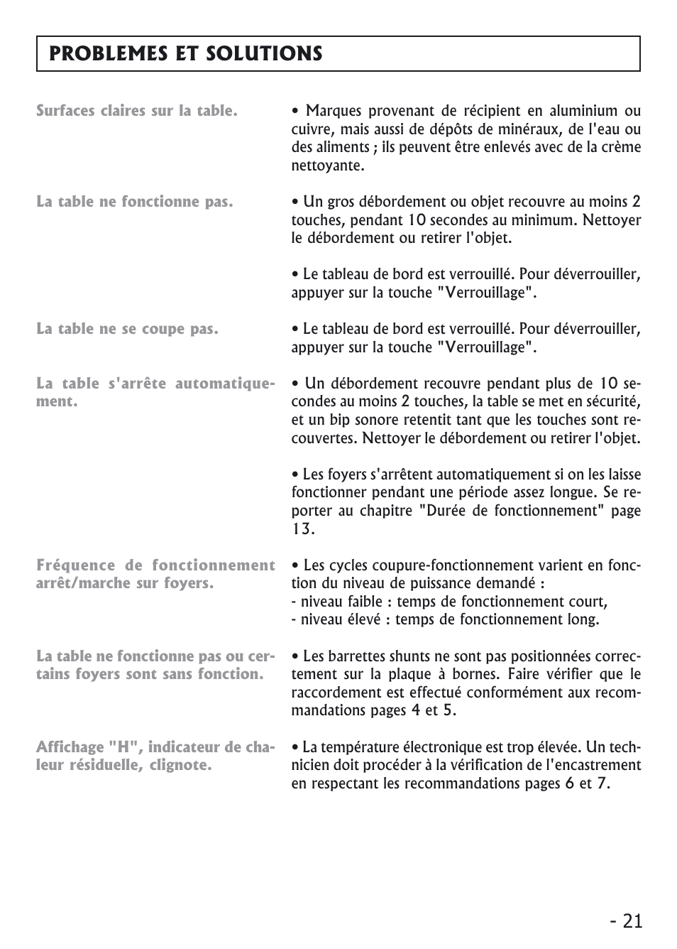 Problemes et solutions | Candy PVI 4100 User Manual | Page 21 / 64