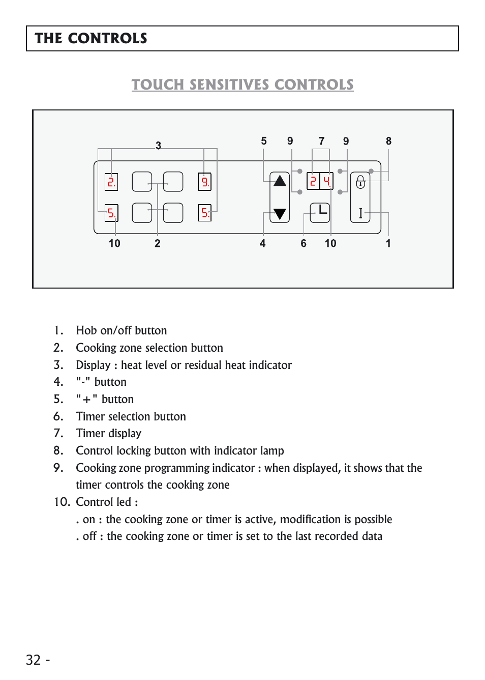 Candy PVI 4100 User Manual | Page 32 / 64