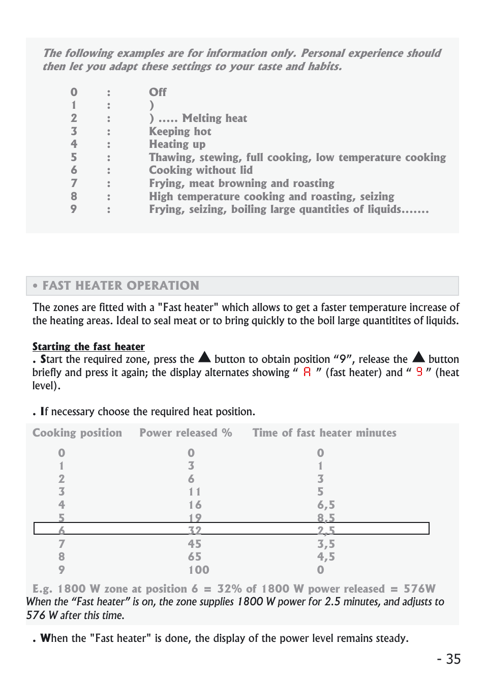 Candy PVI 4100 User Manual | Page 35 / 64