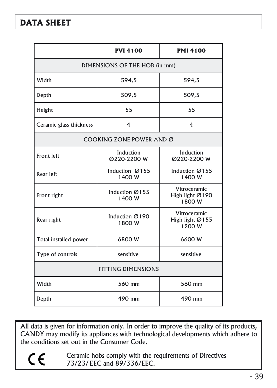 Data sheet | Candy PVI 4100 User Manual | Page 39 / 64