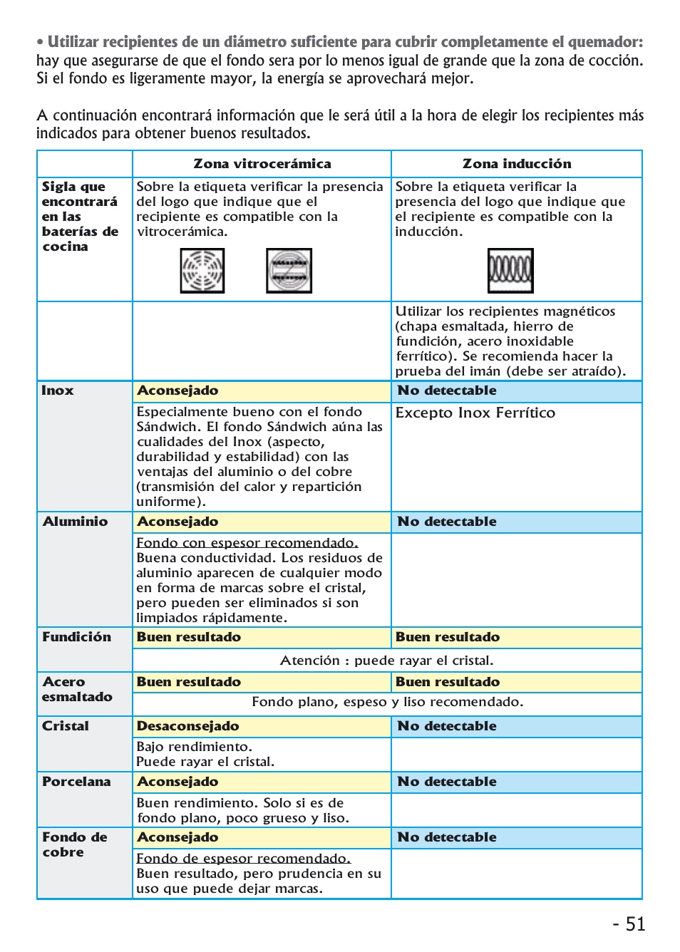 Candy PVI 4100 User Manual | Page 51 / 64