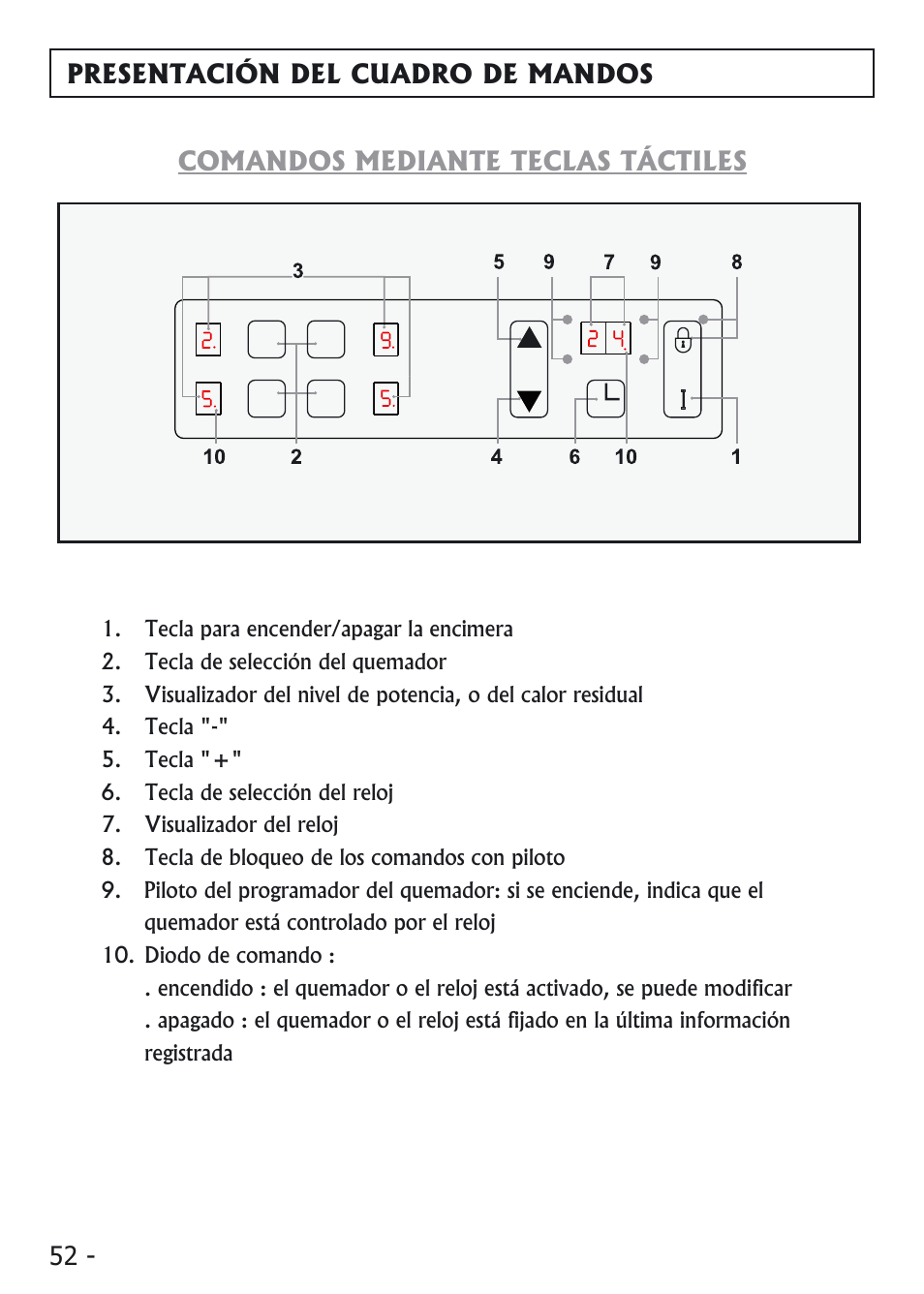 Candy PVI 4100 User Manual | Page 52 / 64