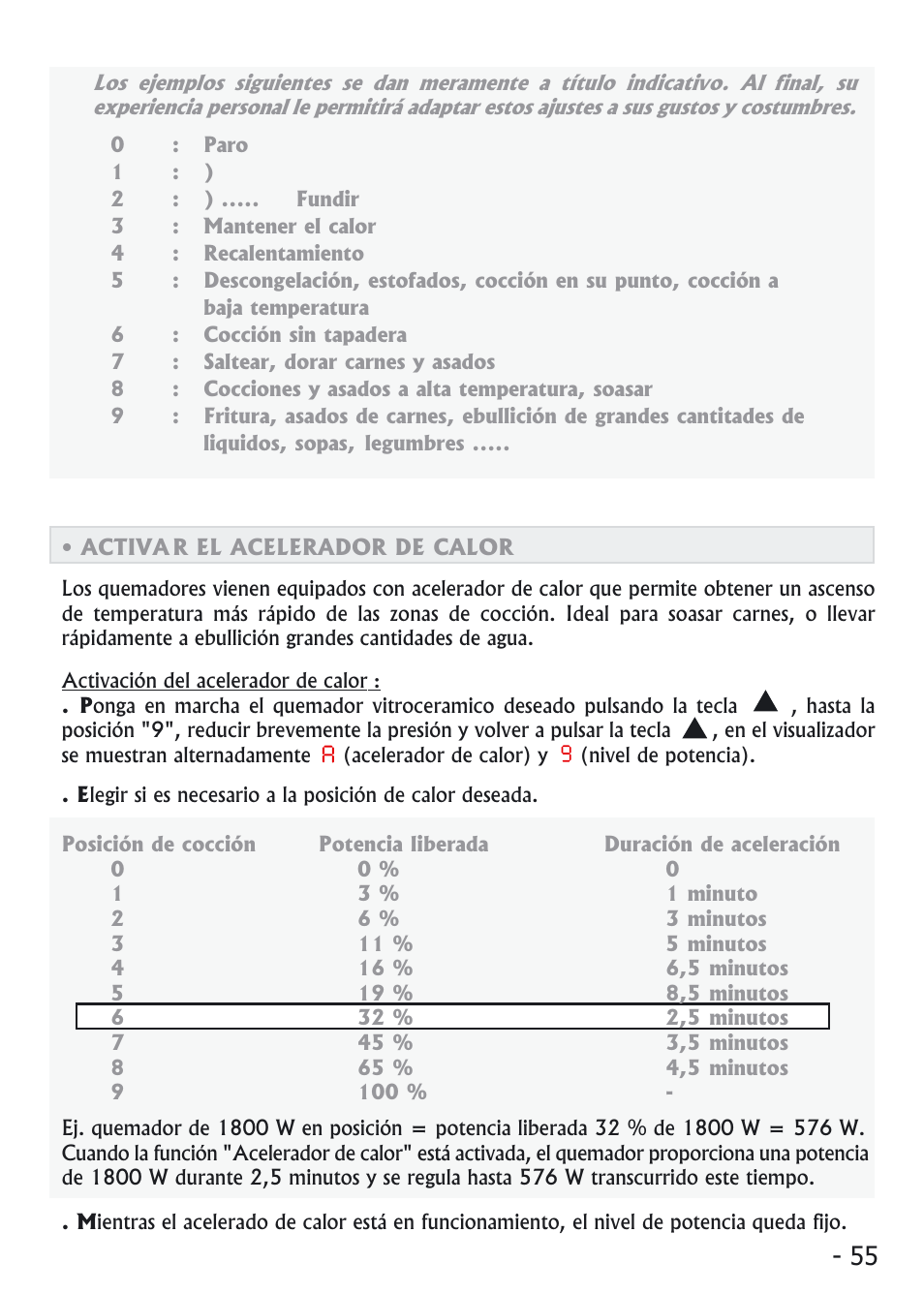 Candy PVI 4100 User Manual | Page 55 / 64