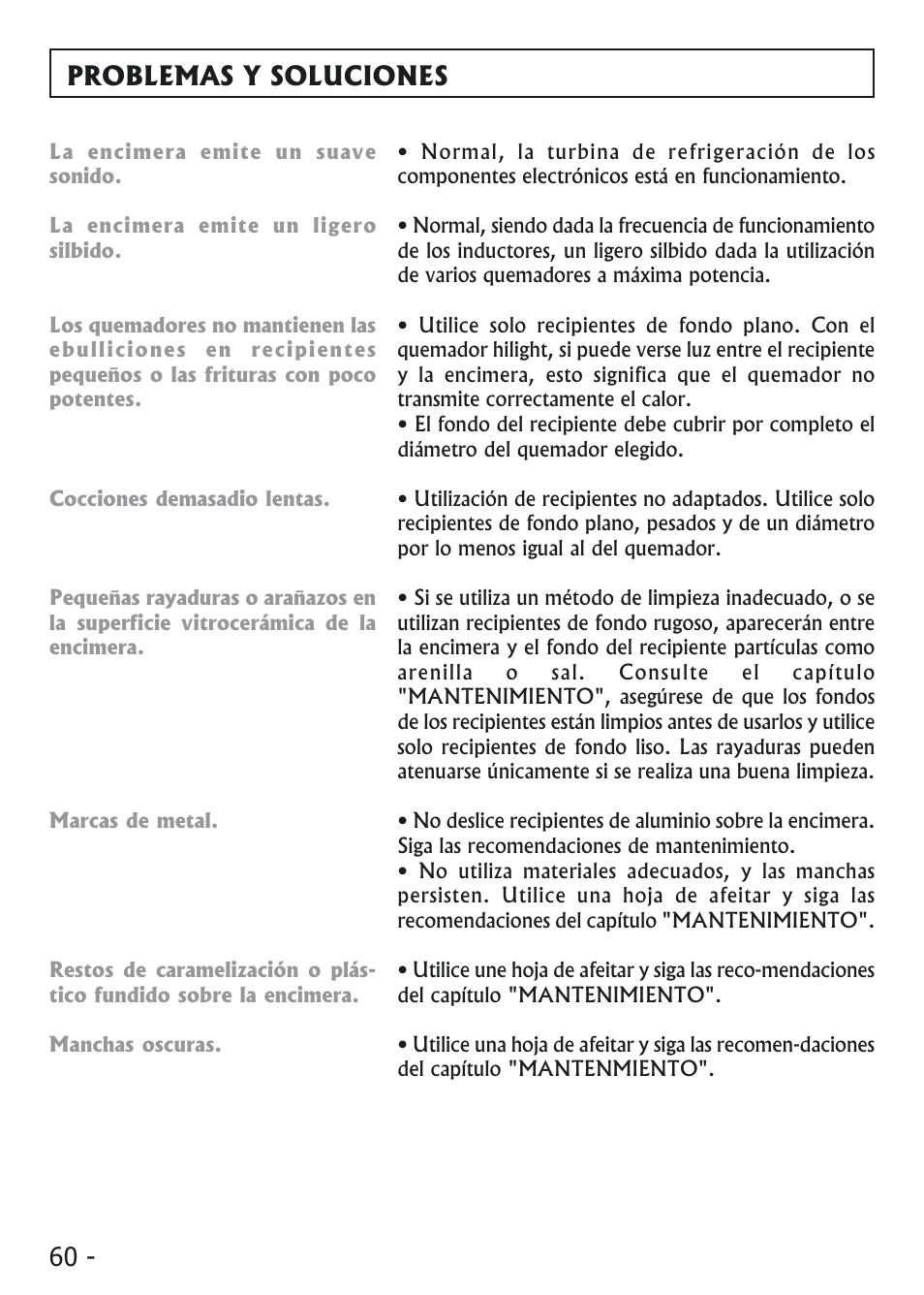 Problemas y soluciones | Candy PVI 4100 User Manual | Page 60 / 64