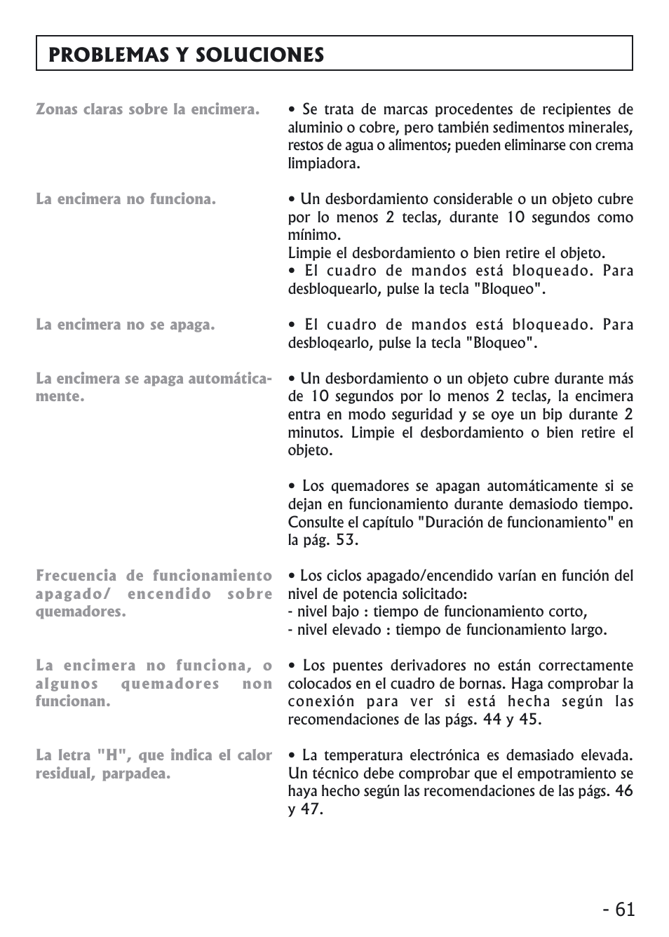Problemas y soluciones | Candy PVI 4100 User Manual | Page 61 / 64