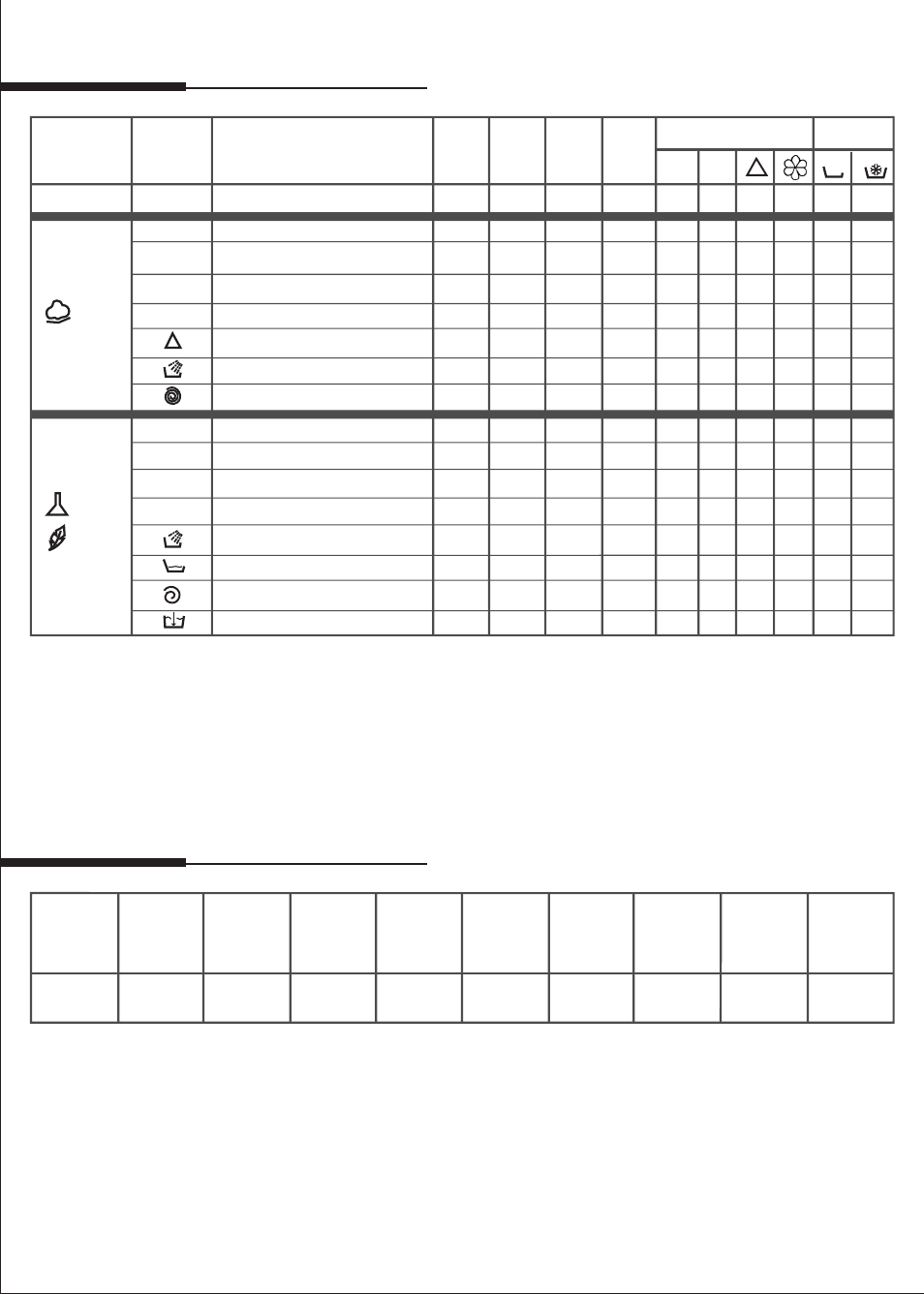 Programme table mod. cts 40, Technical data mod. cts 40 | Candy LB CTS 40 SY User Manual | Page 2 / 4