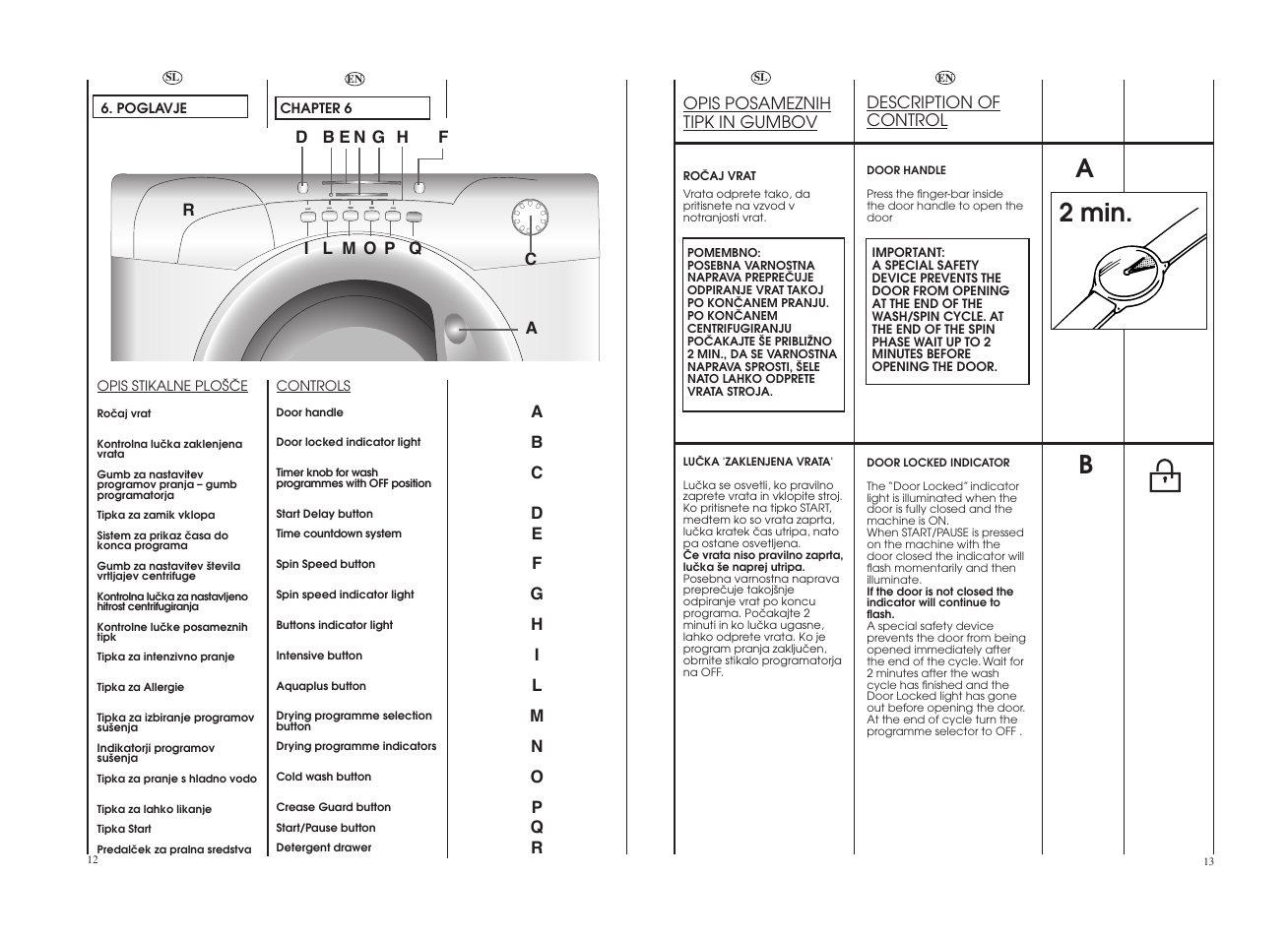 A2 min. b | Candy GO W164-10S User Manual | Page 7 / 25