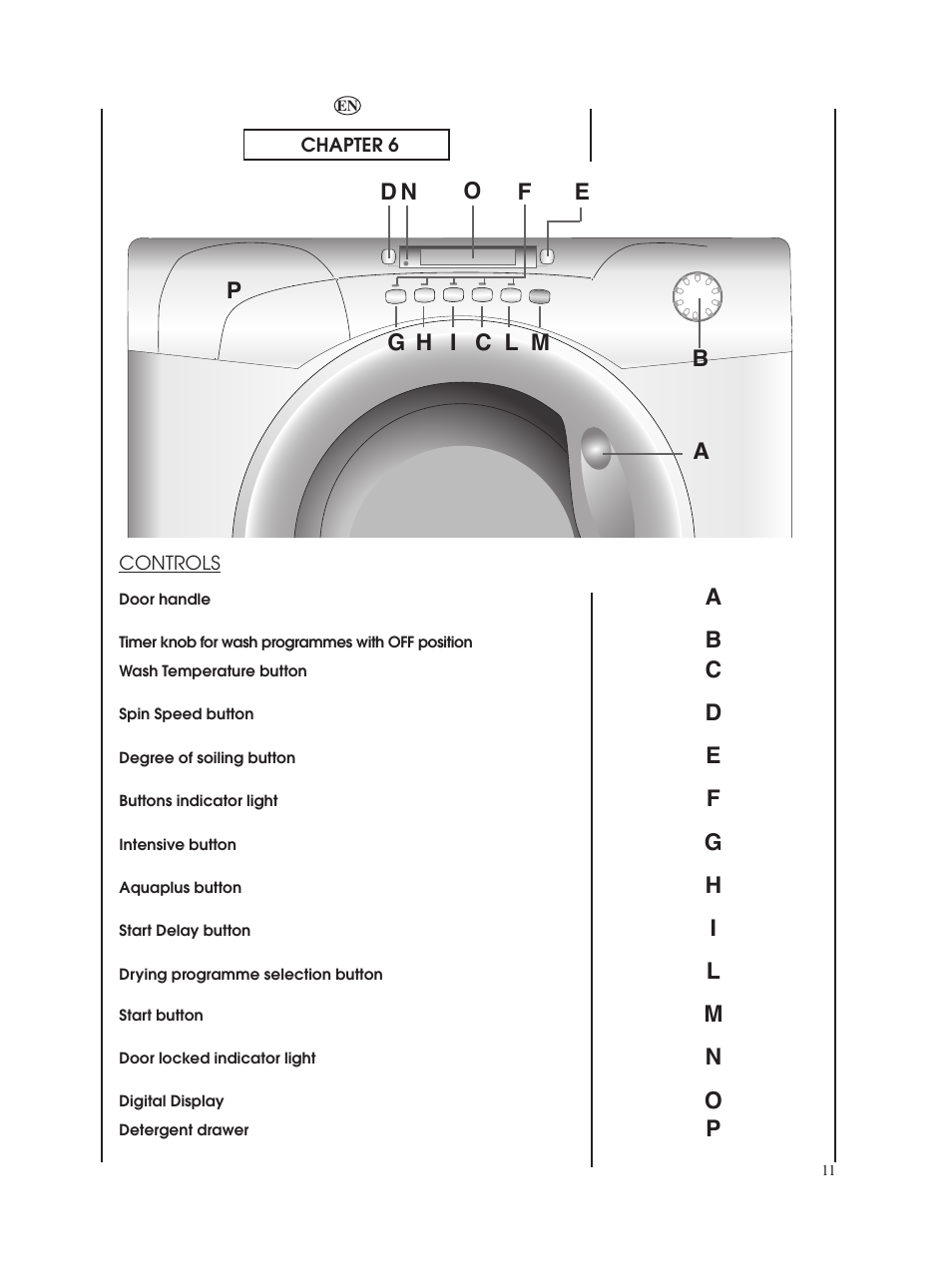 Candy GO W485D-UK User Manual | Page 11 / 40