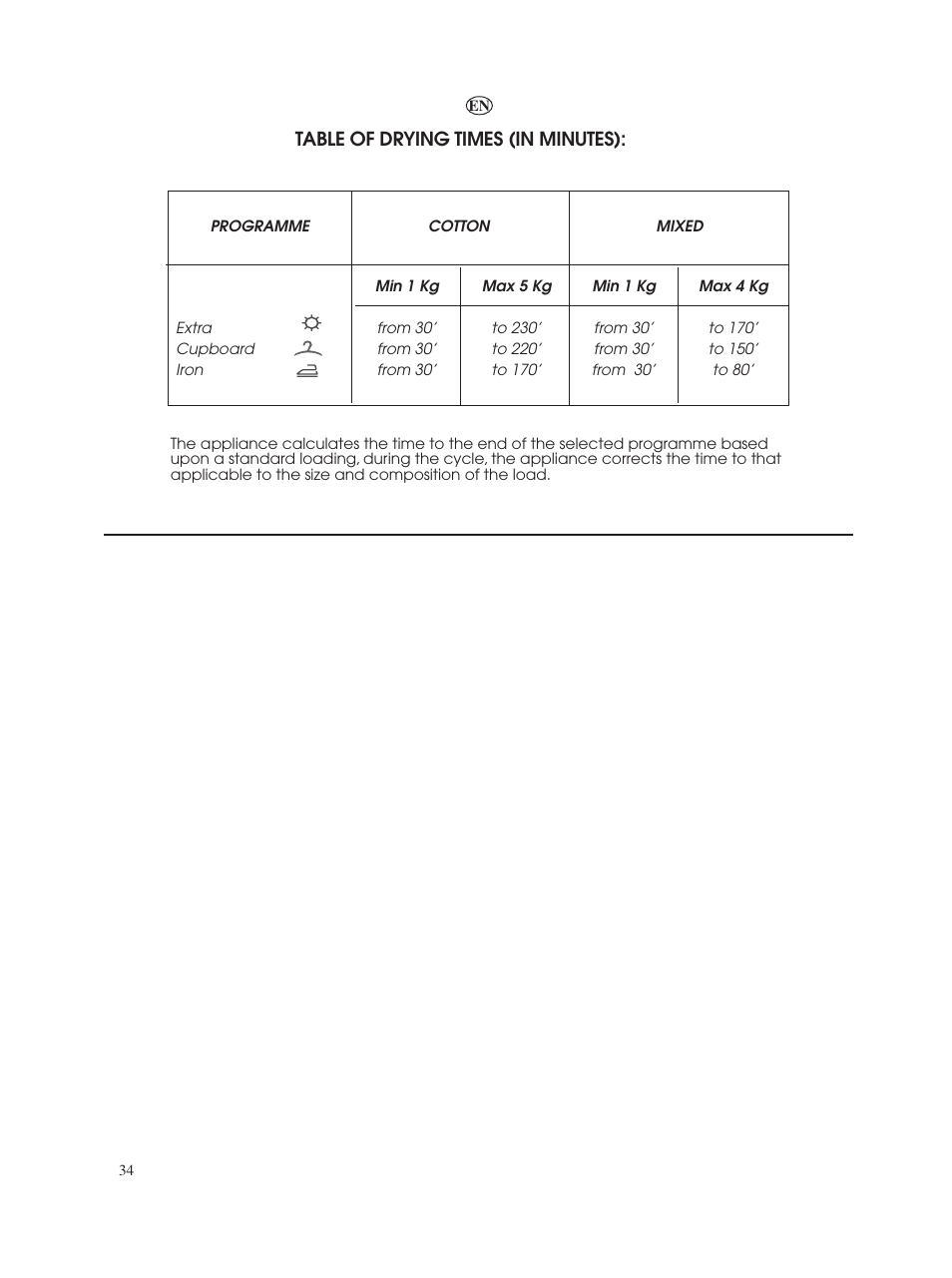 Table of drying times (in minutes) | Candy GO W485D-UK User Manual | Page 34 / 40