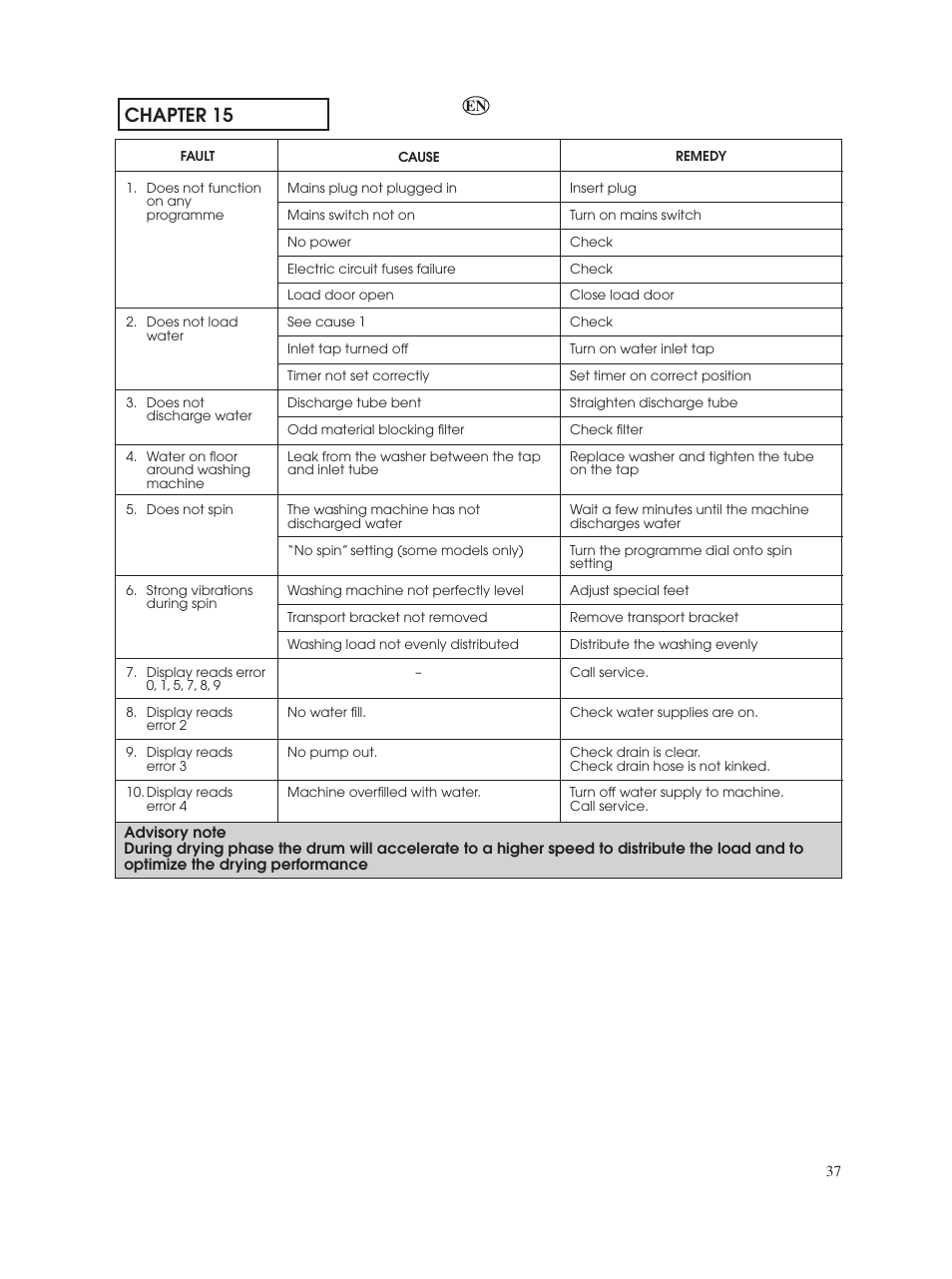 Chapter 15 | Candy GO W485D-UK User Manual | Page 37 / 40