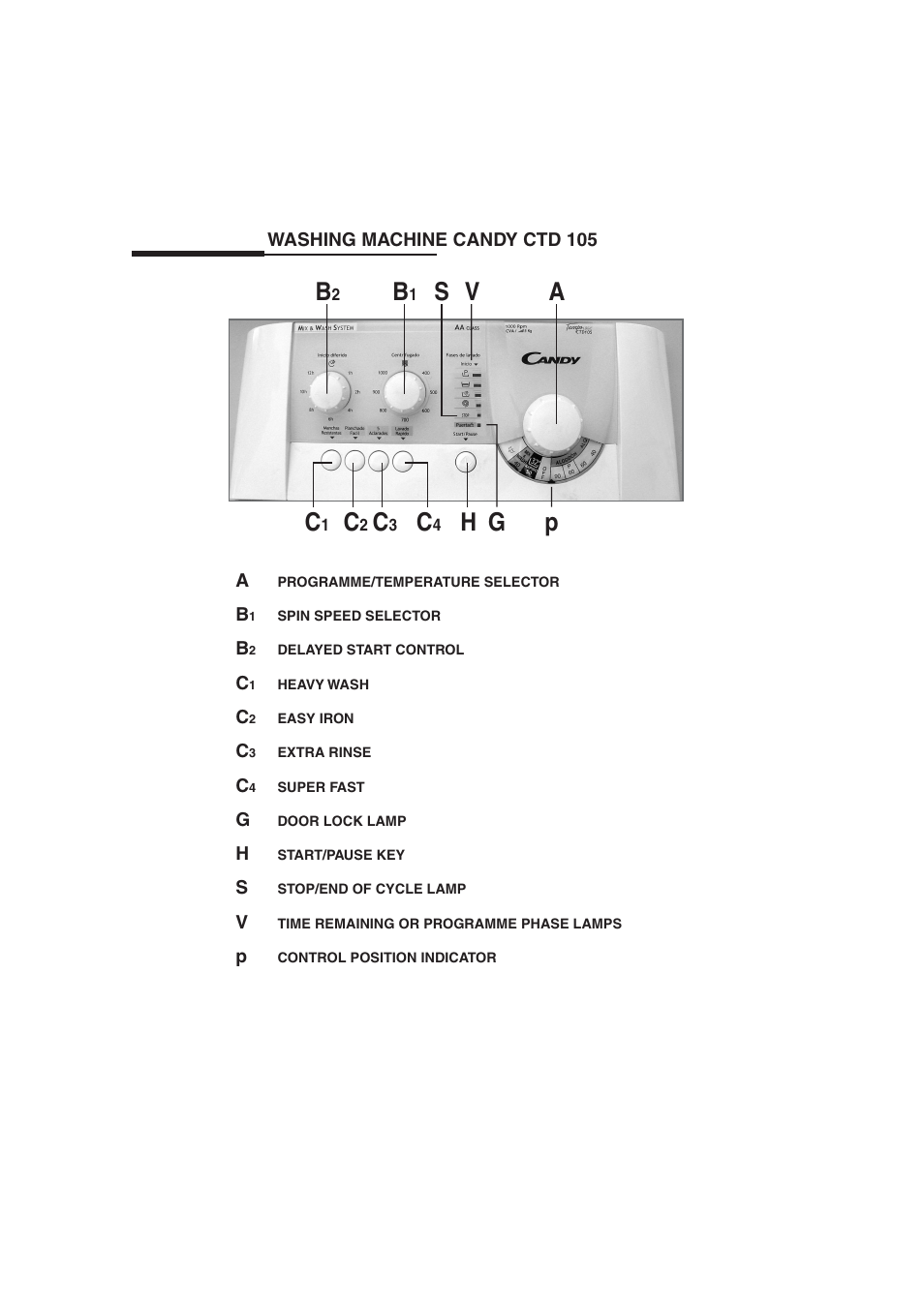 Candy LB CTD 105 User Manual | 4 pages