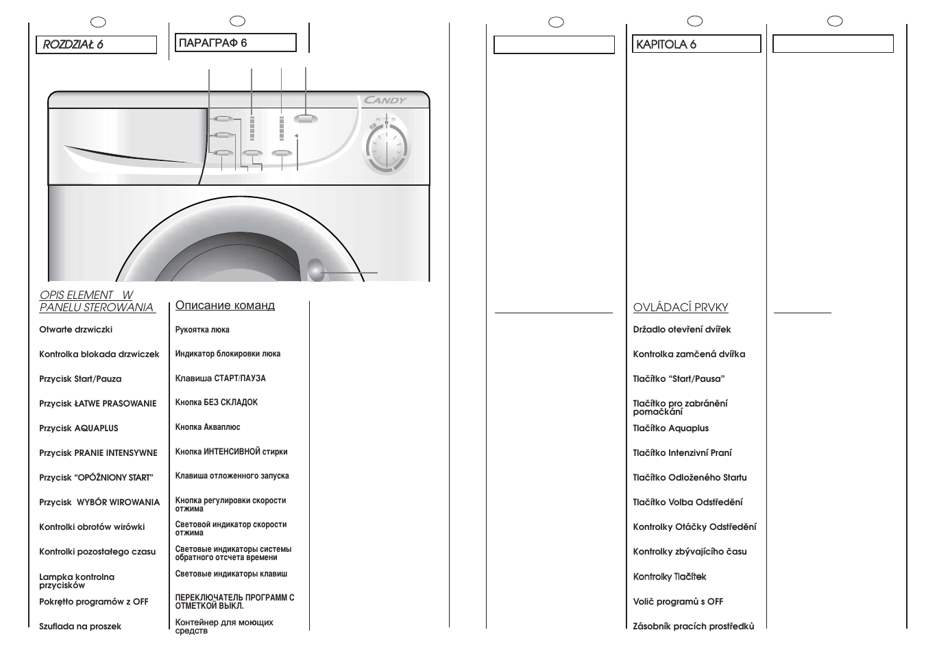 Candy CM2126-03S User Manual | Page 12 / 41