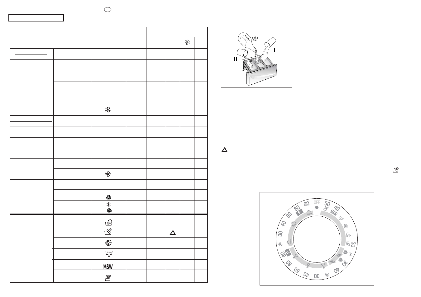 Specials | Candy CM2126-03S User Manual | Page 25 / 41
