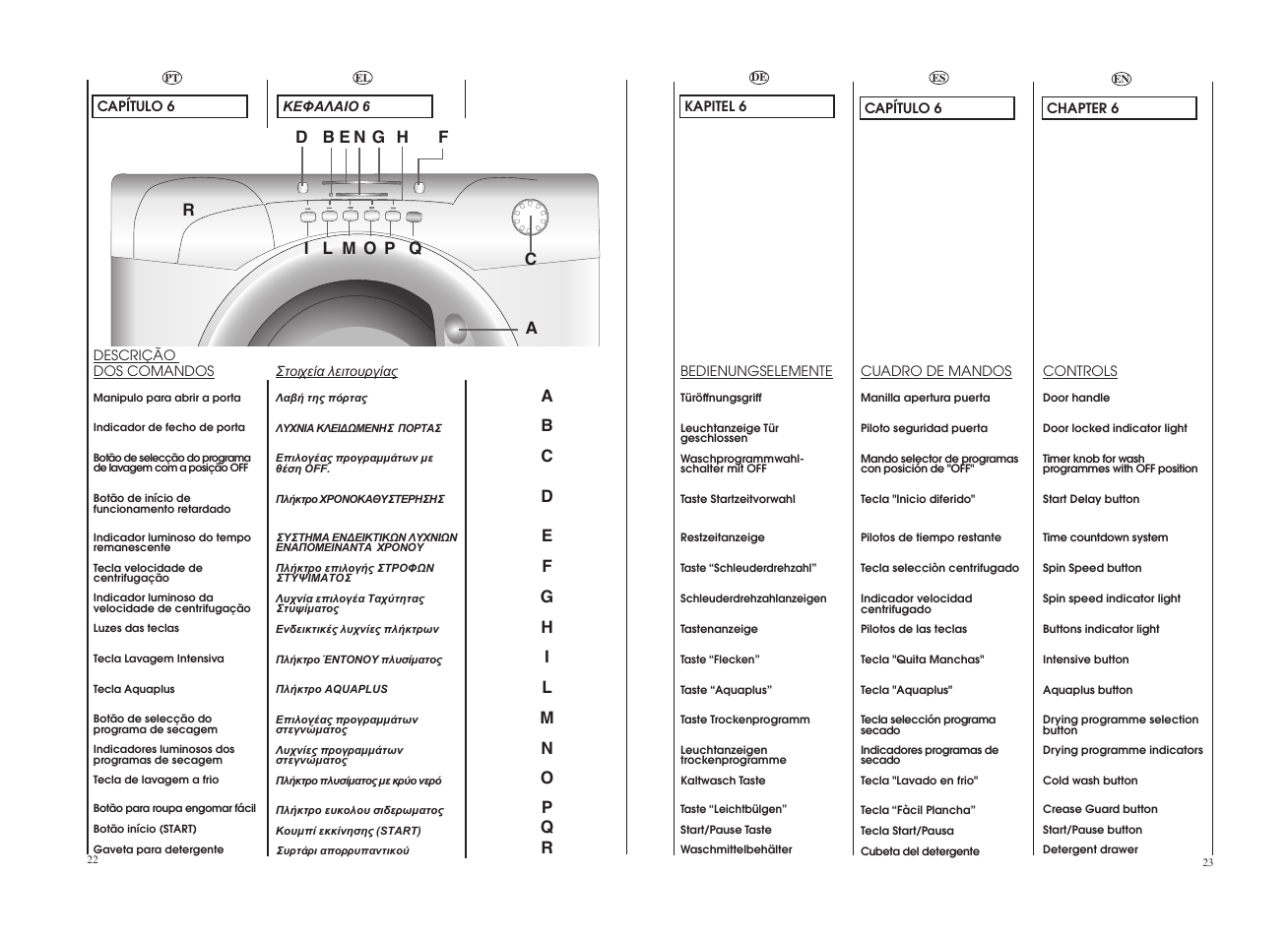 Candy GO W1458-37S User Manual | Page 12 / 49