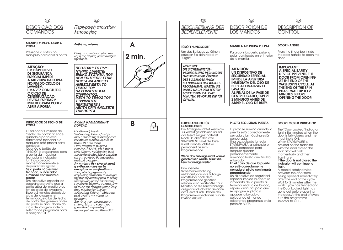 A2 min. b, Beschreibung der bedienelemente, Description of control | Descripción de los mandos, Descrição dos comandos | Candy GO W1458-37S User Manual | Page 13 / 49