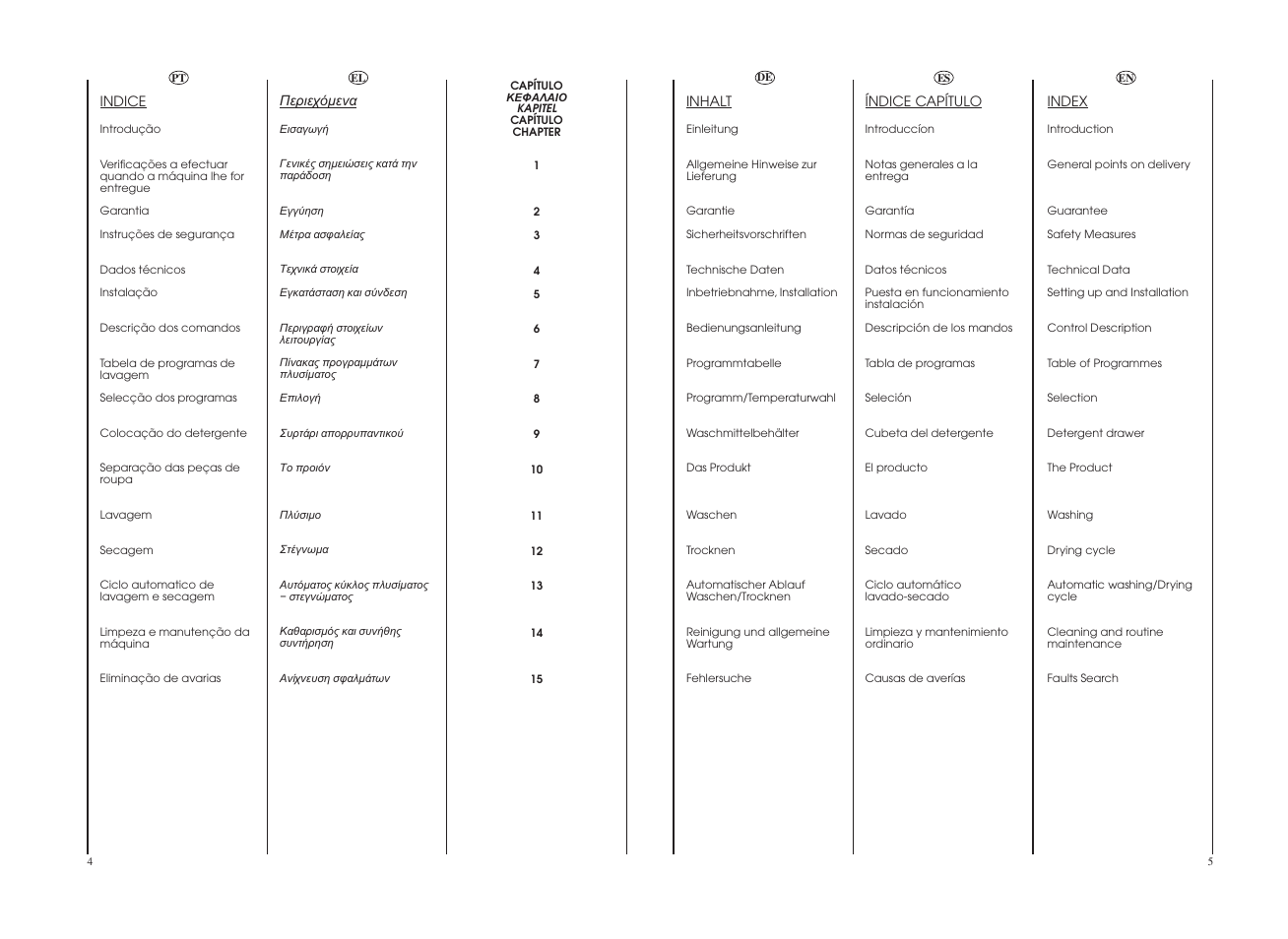 Candy GO W1458-37S User Manual | Page 3 / 49