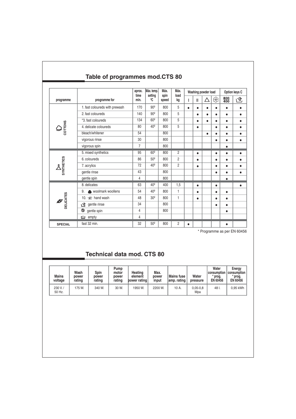 Table of programmes mod.cts 80, Technical data mod. cts 80 | Candy LB CTS 80 SY User Manual | Page 2 / 4