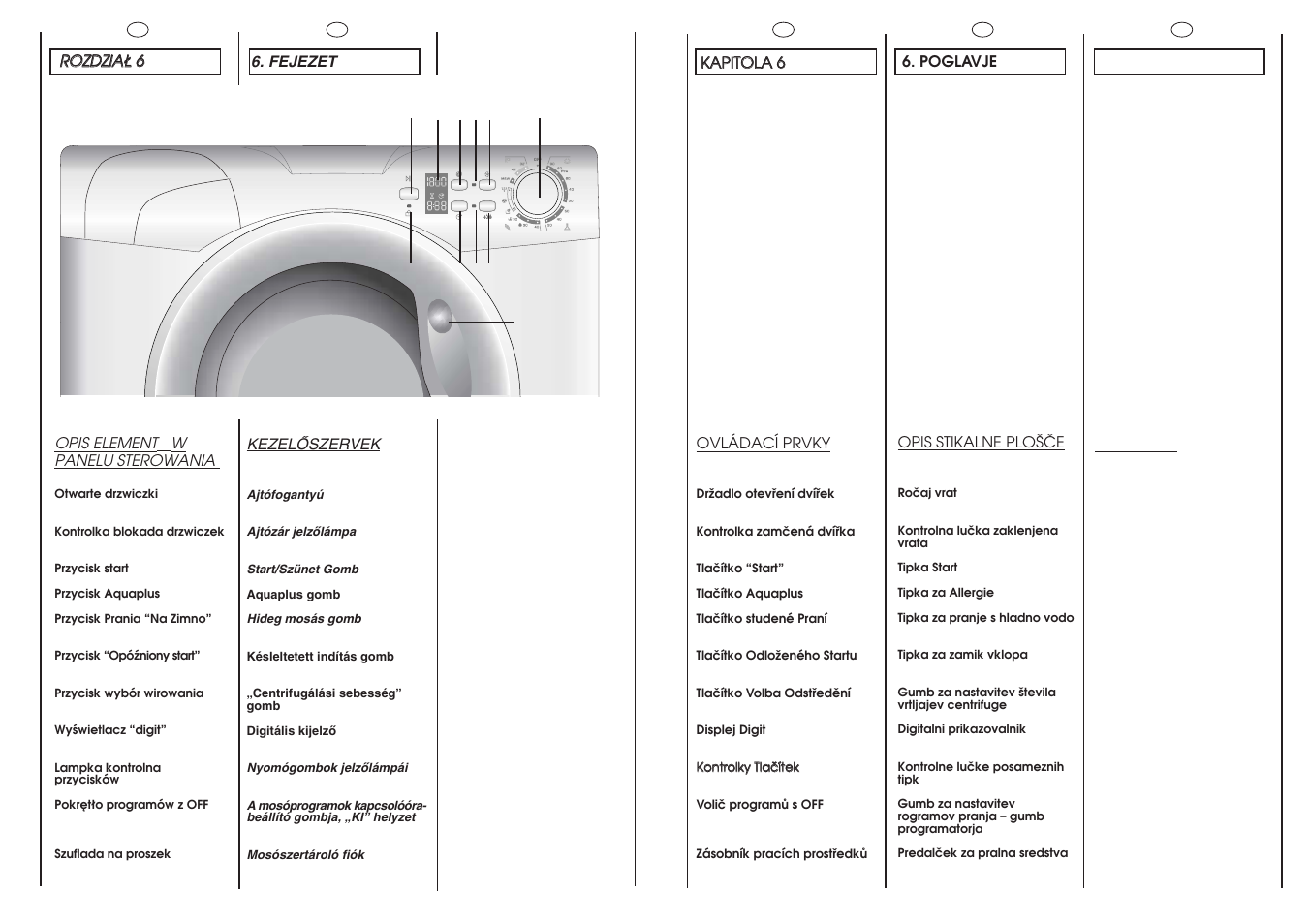 Candy GO4 126DF__1-16S User Manual | Page 12 / 41