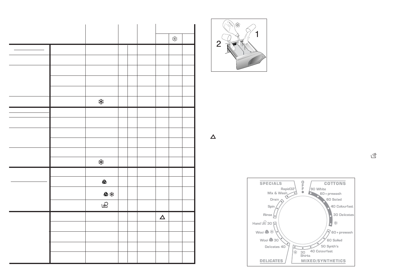 Specials | Candy GO 914-49 User Manual | Page 7 / 17