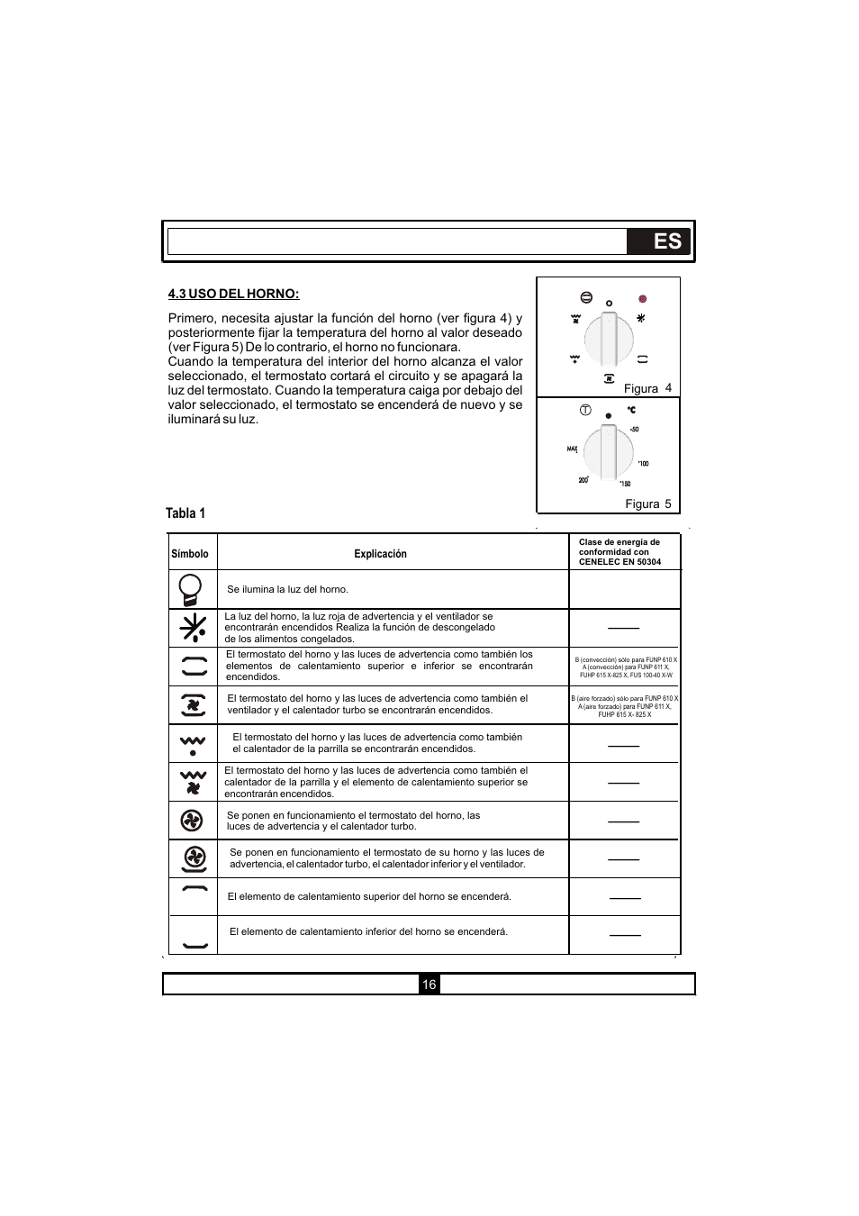 Tabla 1 | Candy PVU 647 X User Manual | Page 111 / 123