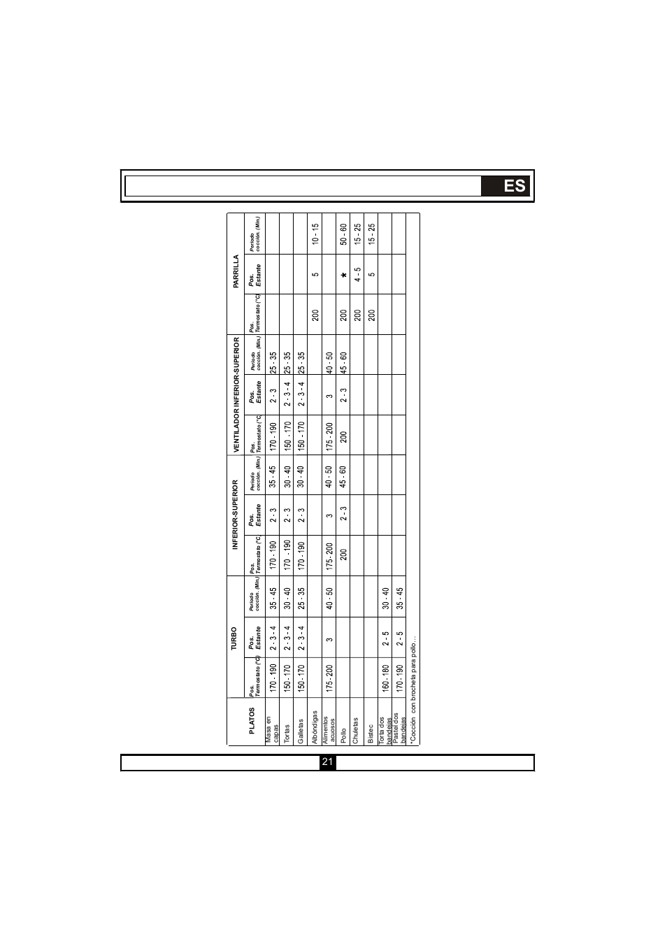 Candy PVU 647 X User Manual | Page 116 / 123
