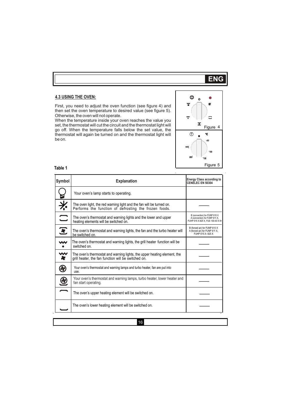 Candy PVU 647 X User Manual | Page 18 / 123