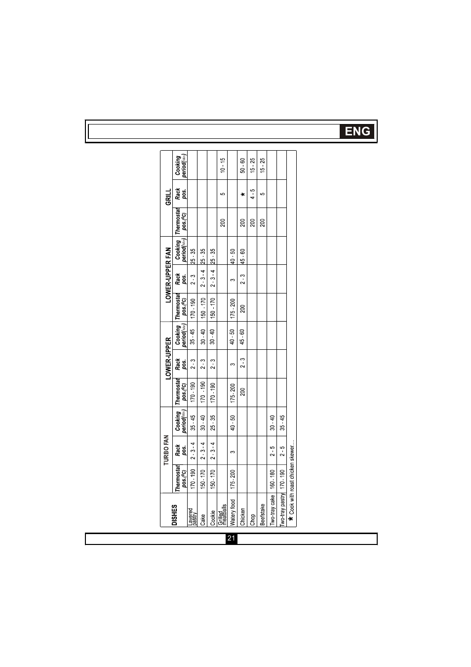 Candy PVU 647 X User Manual | Page 23 / 123