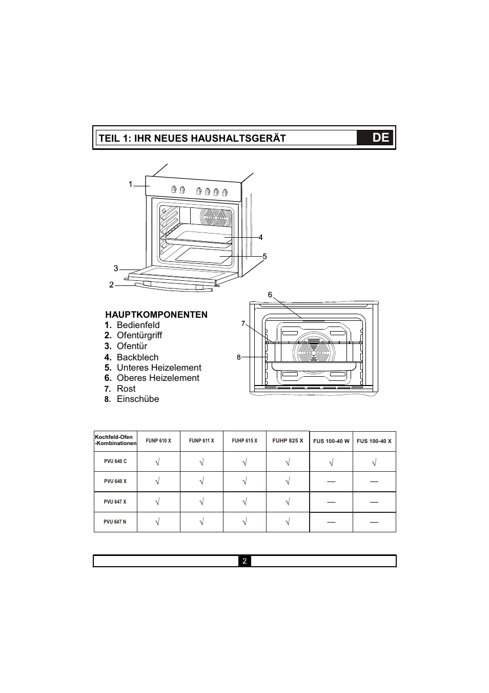 Teil 1: ihr neues haushaltsgerät | Candy PVU 647 X User Manual | Page 34 / 123