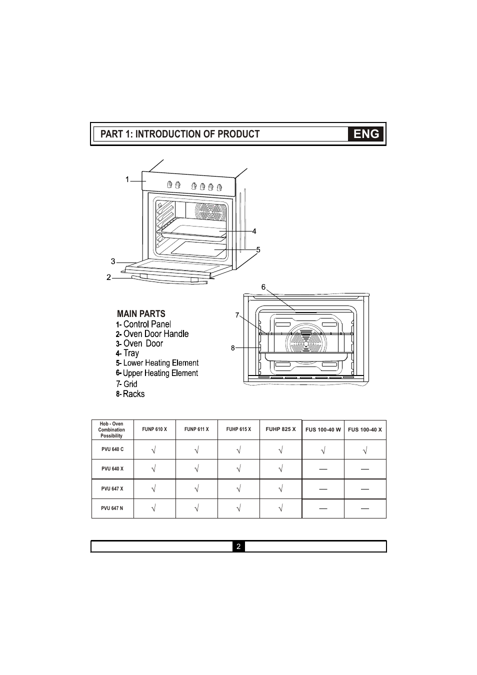 Part 1: introduction of product, Main parts | Candy PVU 647 X User Manual | Page 4 / 123