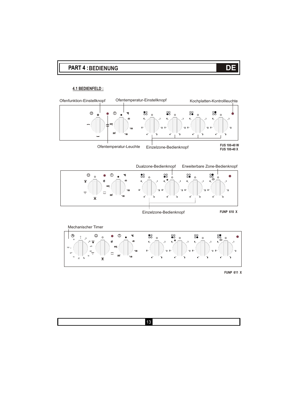 Bedienung, 1 bedienfeld, Mechanischer timer | Funp 611 x, Funp 610 x | Candy PVU 647 X User Manual | Page 45 / 123