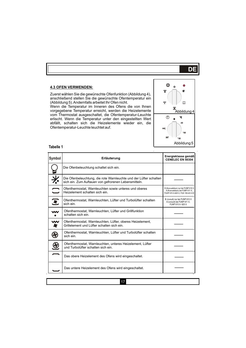 Tabelle 1 | Candy PVU 647 X User Manual | Page 49 / 123