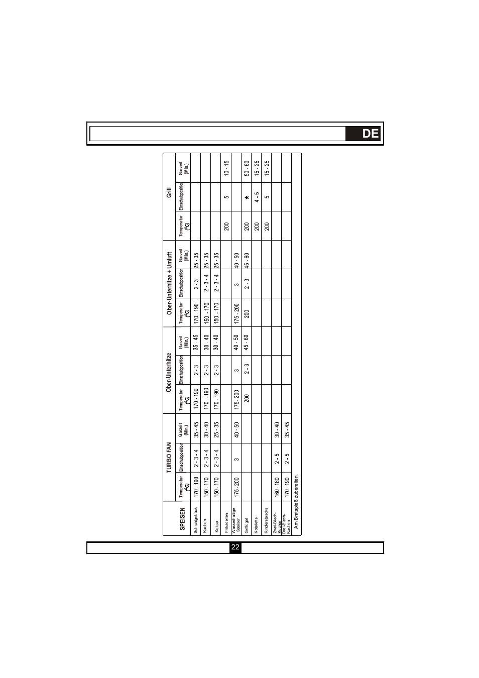Candy PVU 647 X User Manual | Page 54 / 123
