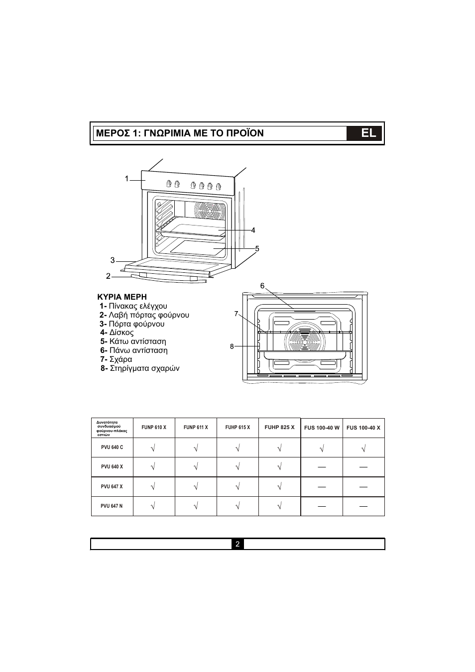Μεροσ 1: γνωριμια με το προϊον | Candy PVU 647 X User Manual | Page 65 / 123