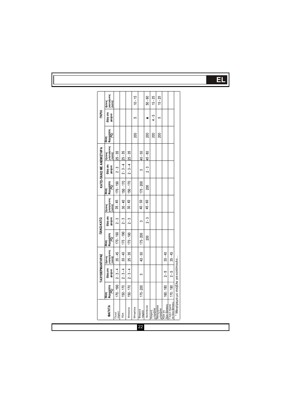 Candy PVU 647 X User Manual | Page 85 / 123