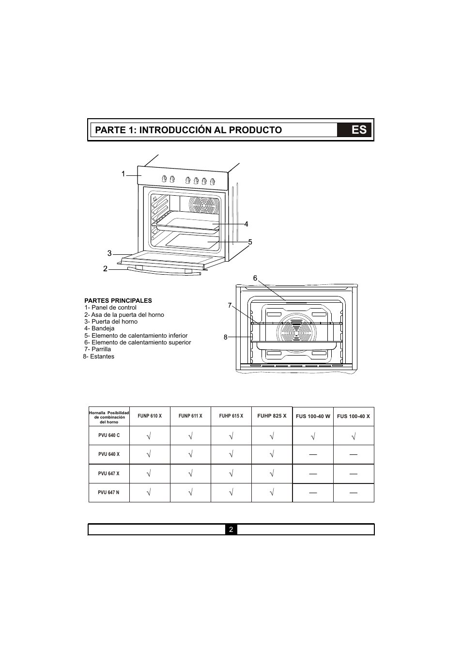 Parte 1: introducción al producto | Candy PVU 647 X User Manual | Page 96 / 123