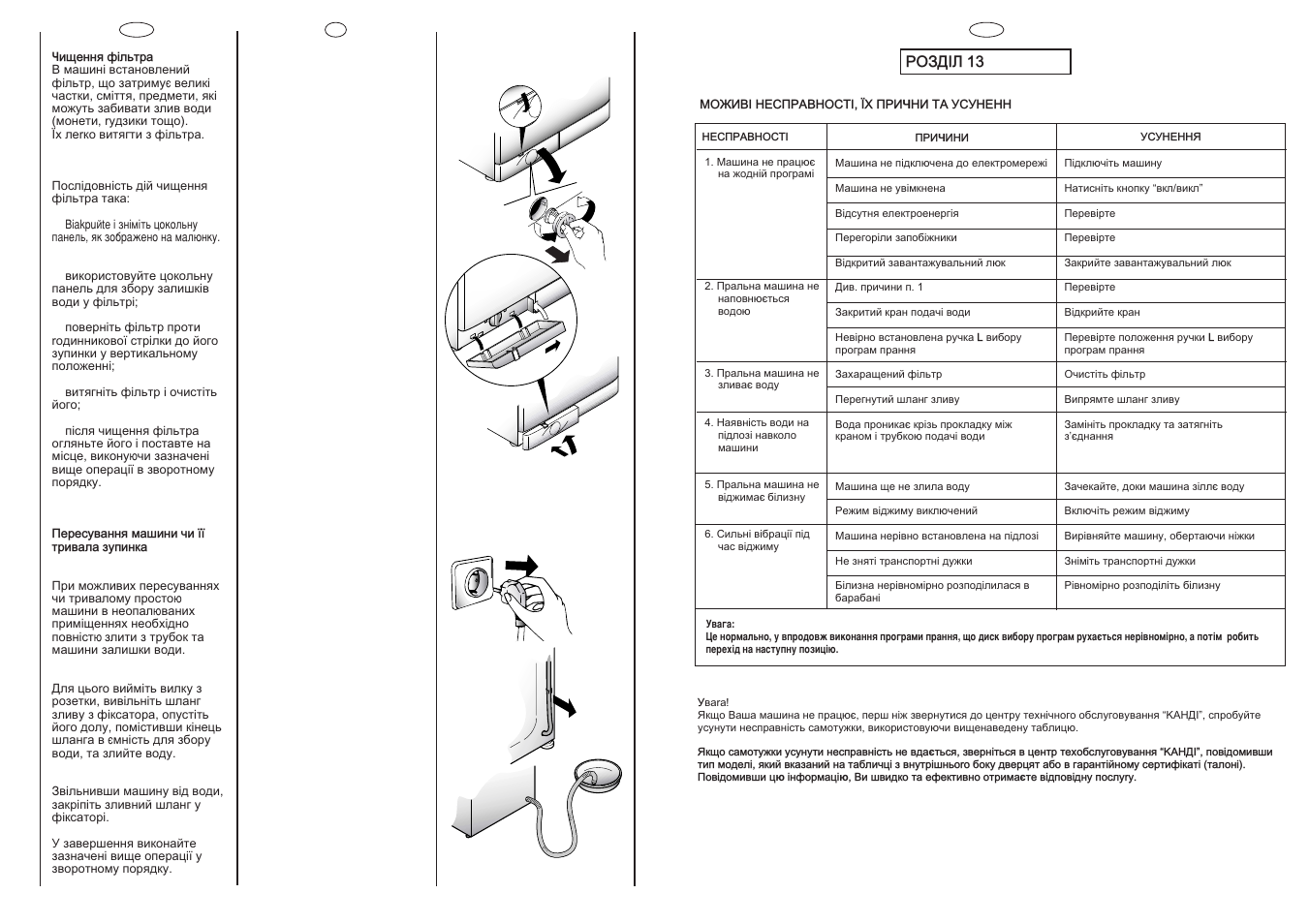 Candy CSBE100-03S User Manual | Page 15 / 17