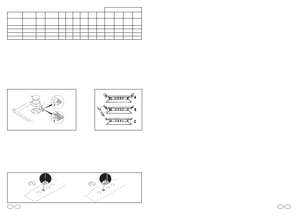 Use of hob, Regulating the minimum flame, Setting of the gas burners | User instructions, Using the gas burner, Screws regulating | Candy PM 641 SD XGH User Manual | Page 5 / 7