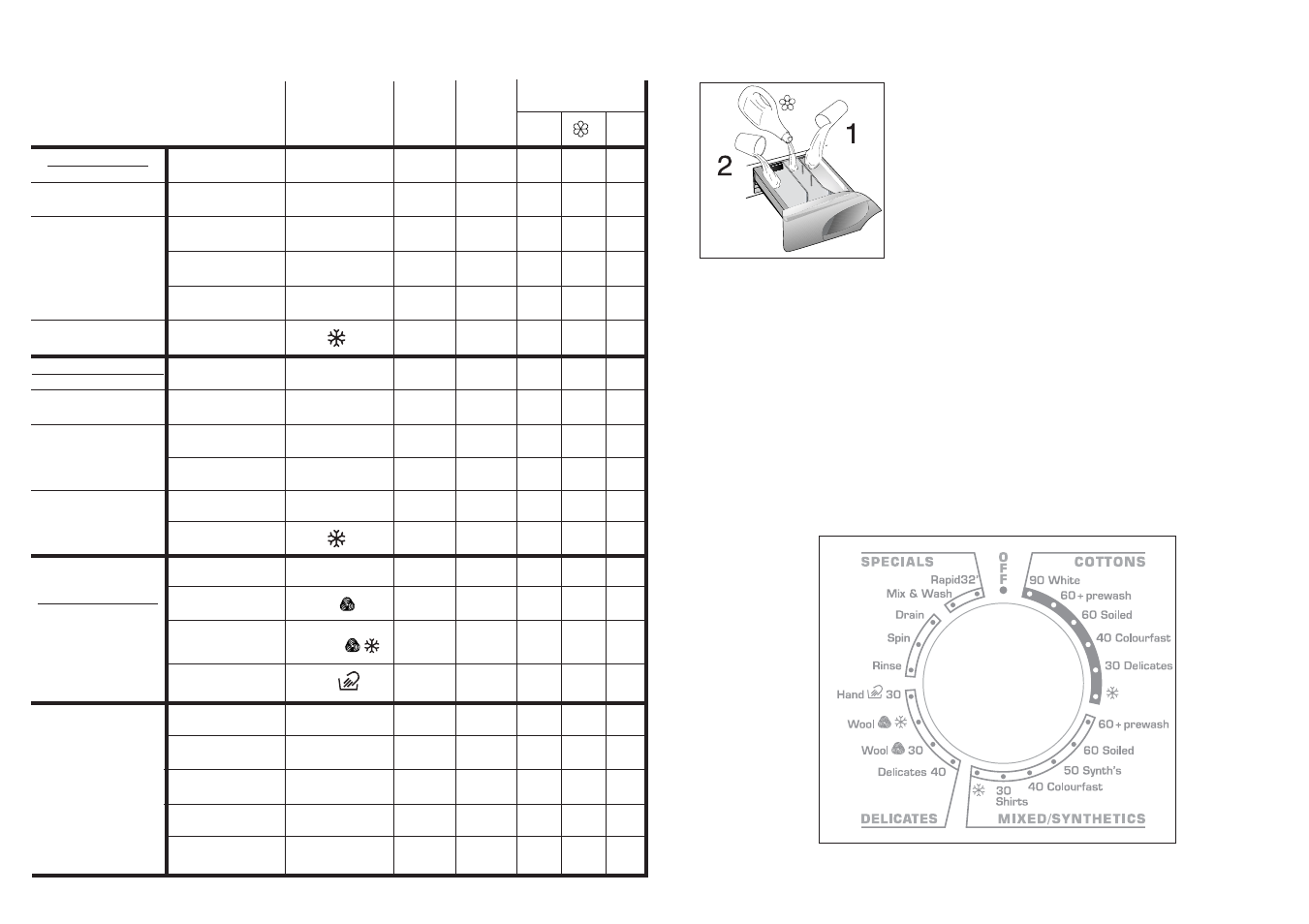 Specials | Candy GO 292-80 User Manual | Page 7 / 17