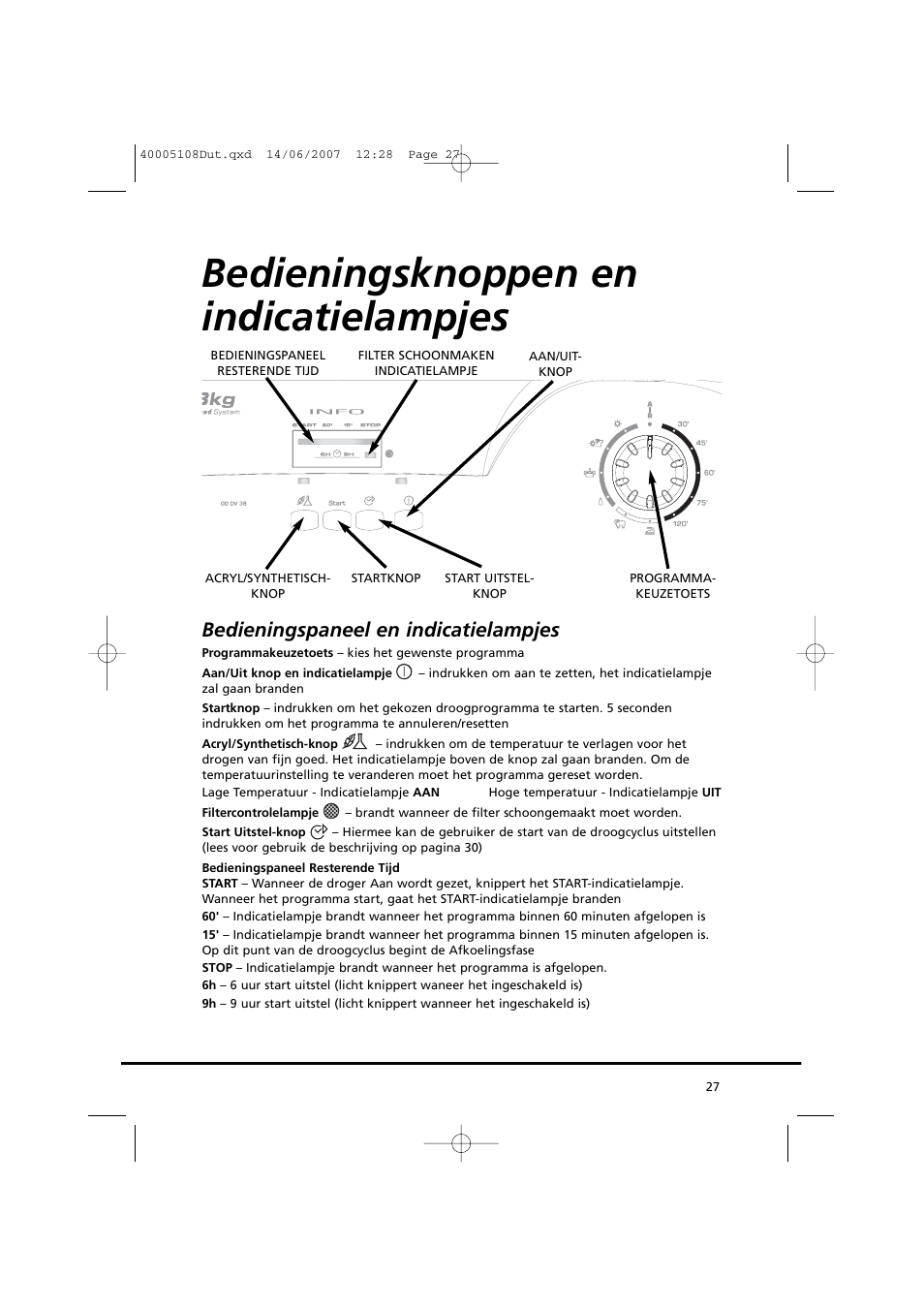 Bedieningsknoppen en indicatielampjes, Bedieningspaneel en indicatielampjes | Candy GO DV38-14S User Manual | Page 27 / 98
