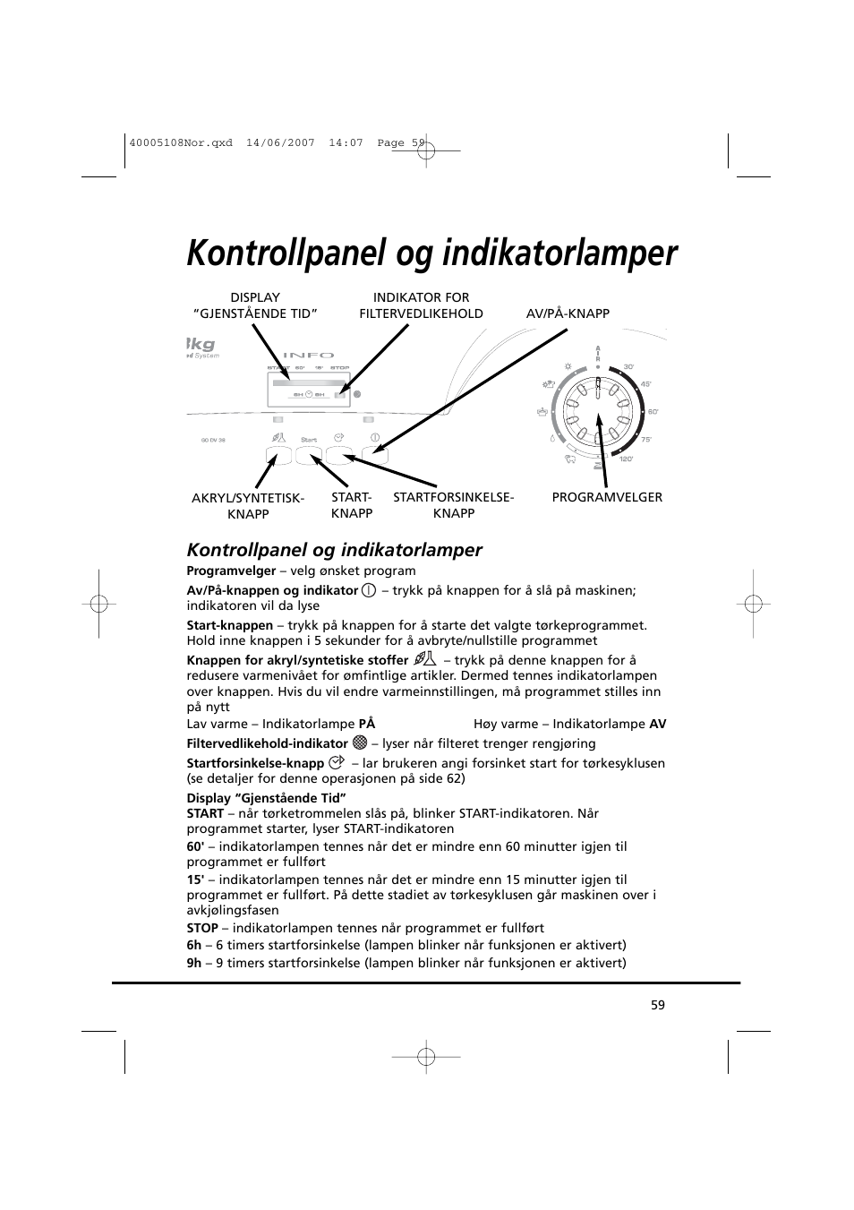 Kontrollpanel og indikatorlamper | Candy GO DV38-14S User Manual | Page 59 / 98