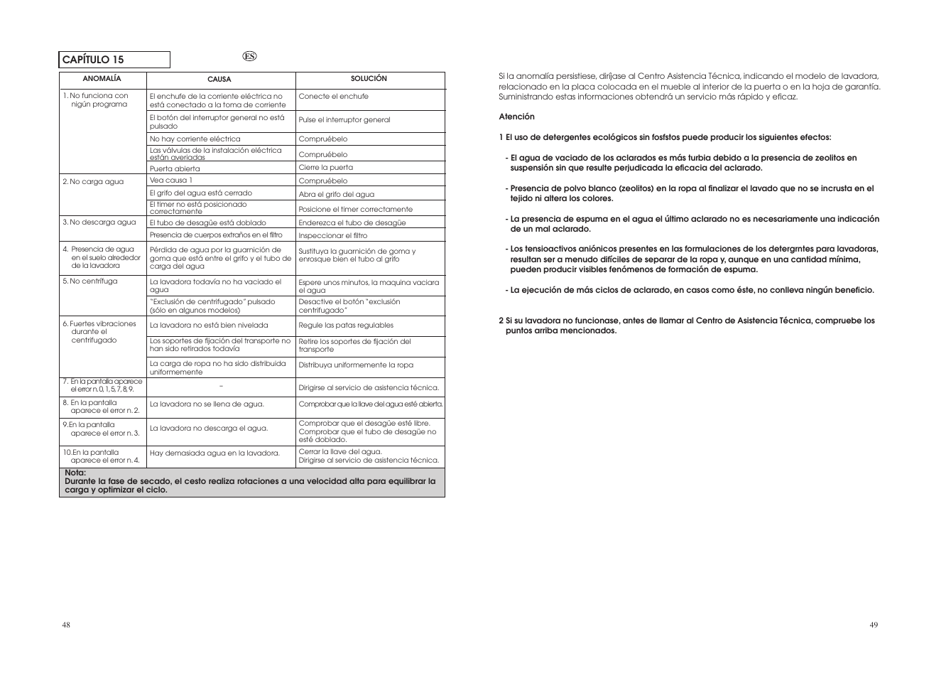 Candy GO W496D-12S User Manual | Page 25 / 29