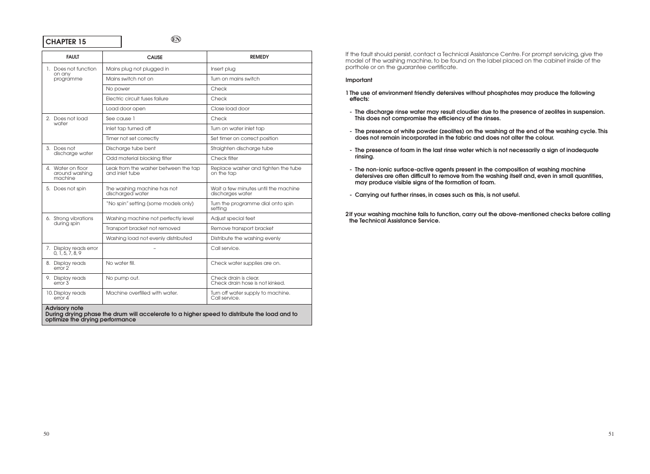 Candy GO W496D-12S User Manual | Page 26 / 29