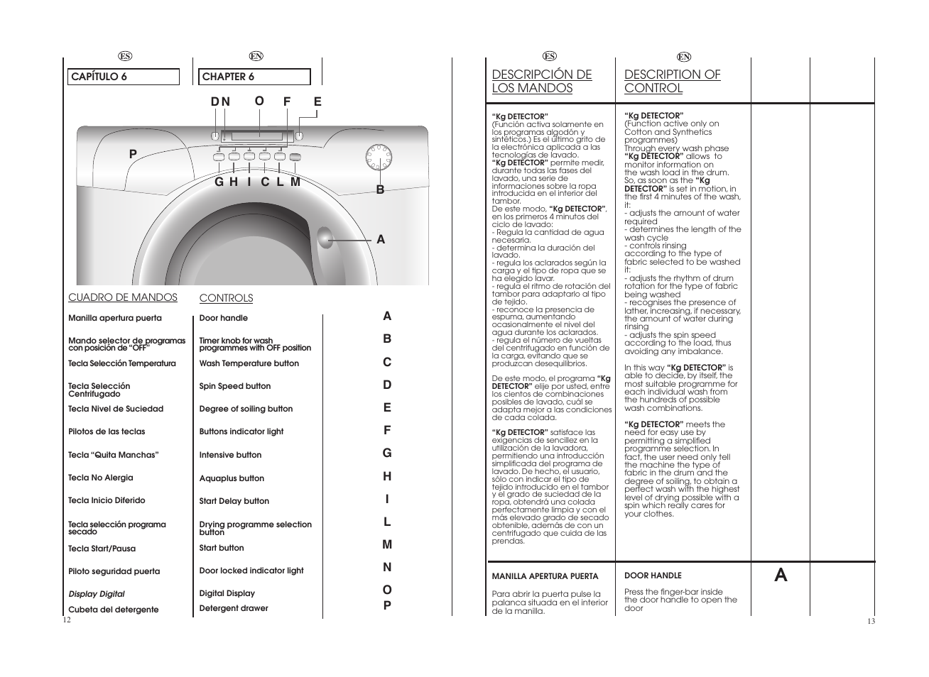 Candy GO W496D-12S User Manual | Page 7 / 29