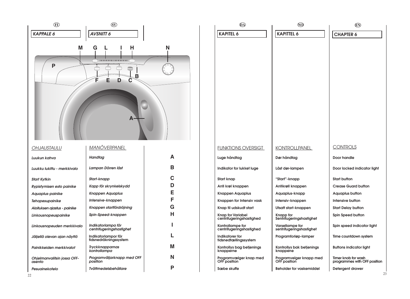 Candy GO 129E-86S User Manual | Page 12 / 41