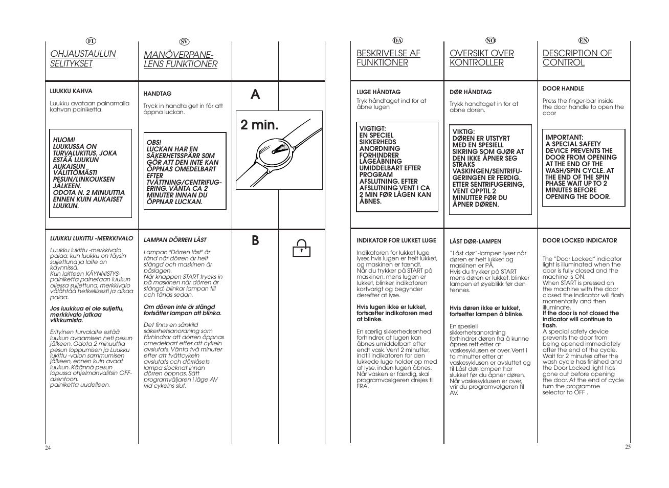 A2 min | Candy GO 129E-86S User Manual | Page 13 / 41