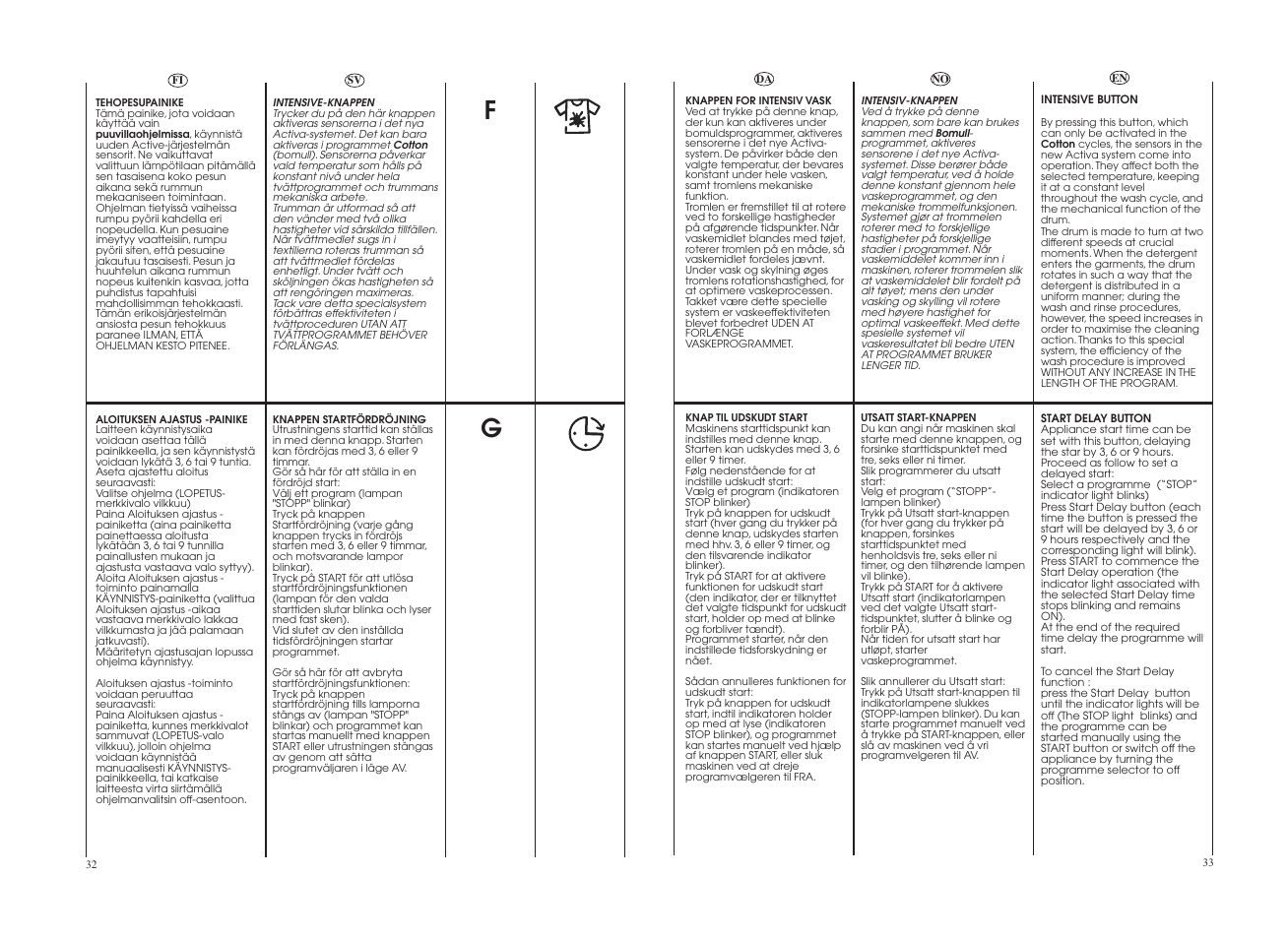 Candy GO 129E-86S User Manual | Page 17 / 41