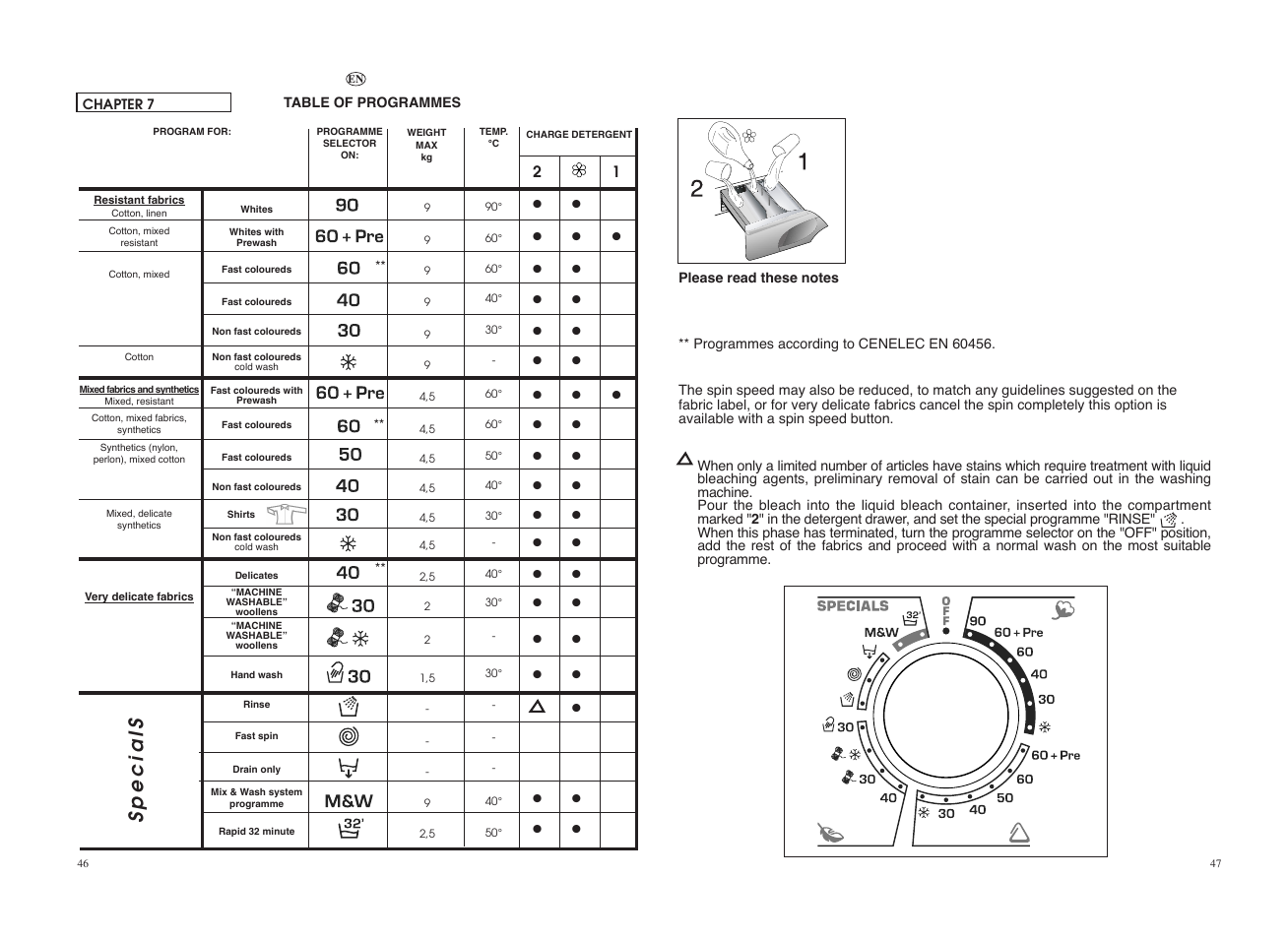 Specials | Candy GO 129E-86S User Manual | Page 24 / 41